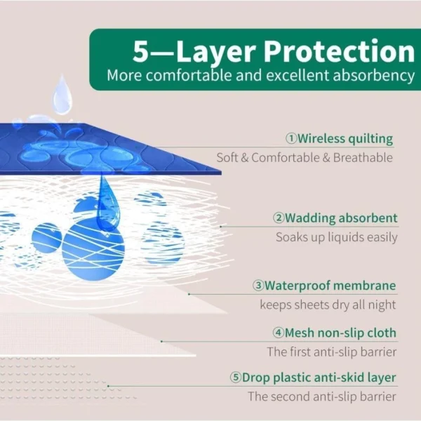 Waterproof Incontinence Mattress Protector Pad