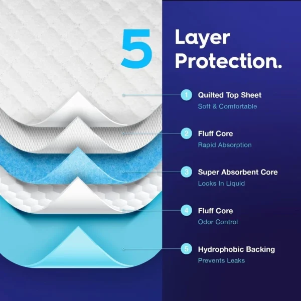 Disposable Adult Urine Pad 60cm x 90cm 10pcs